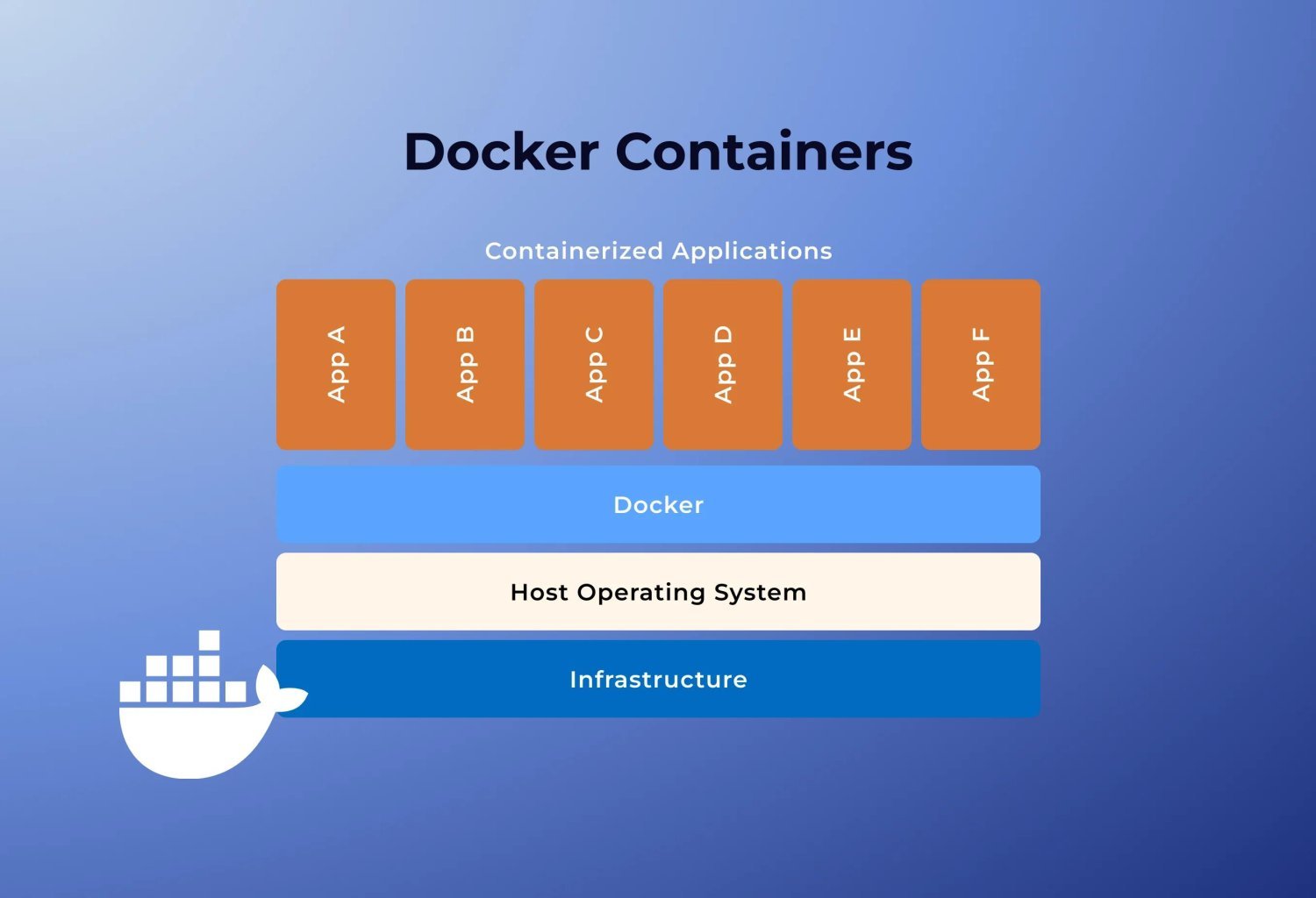 containers-services-big-0