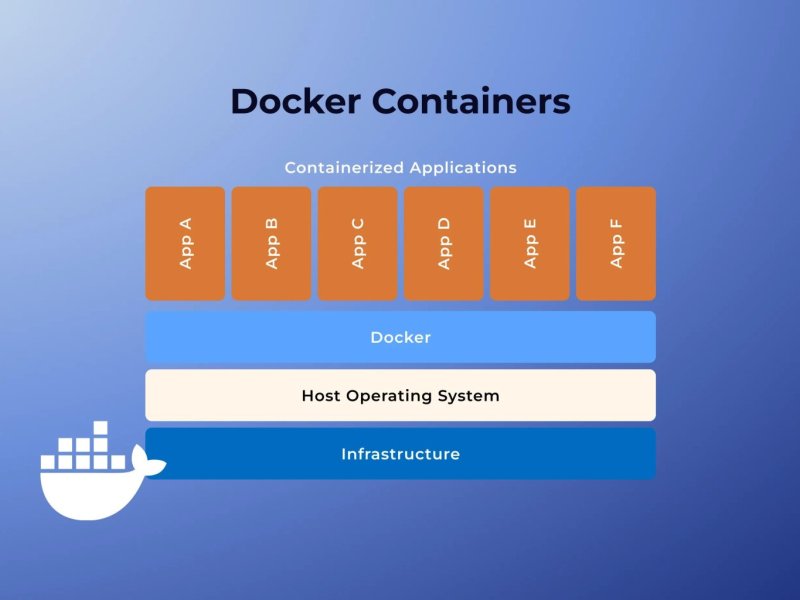 containers-services