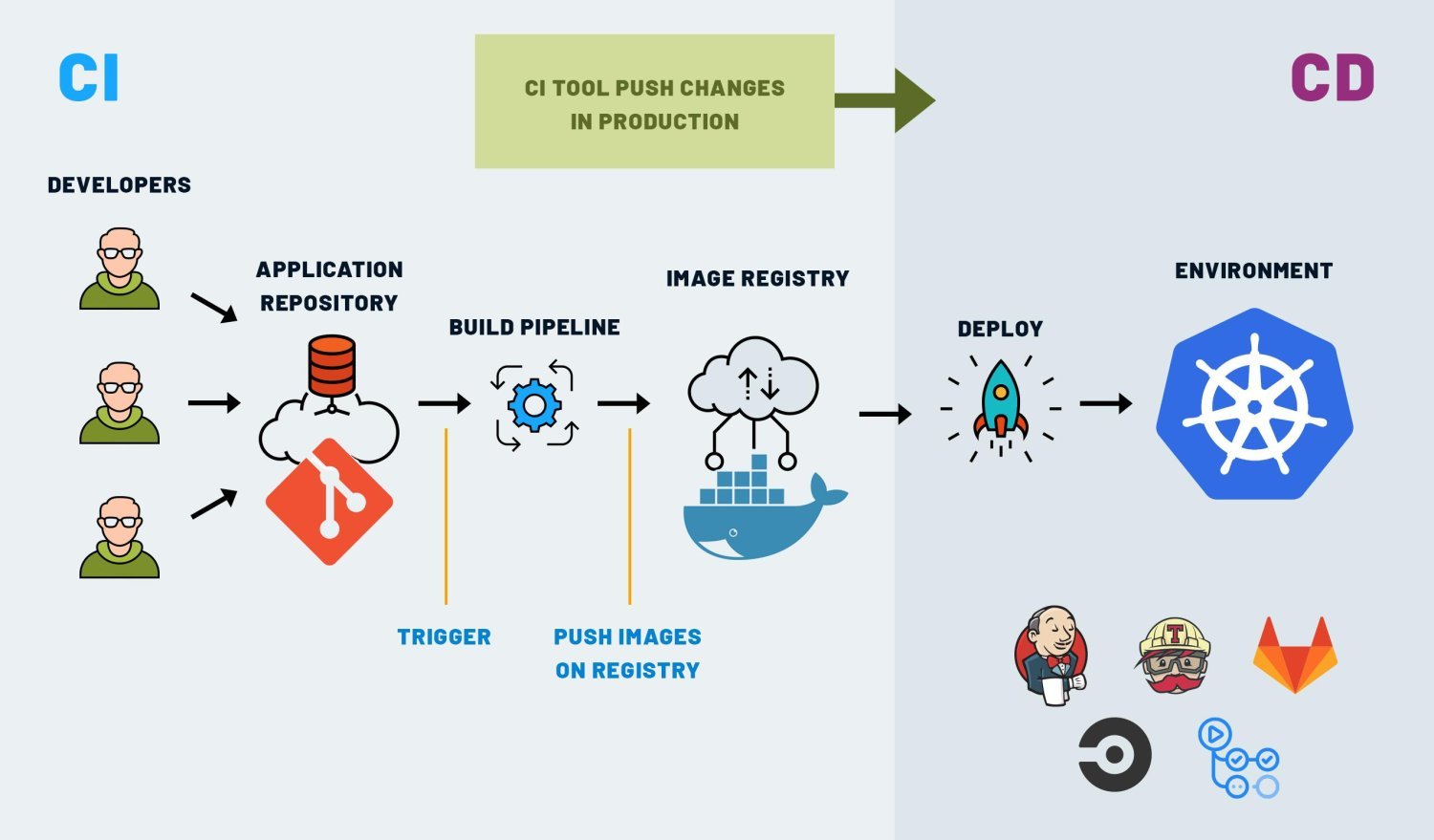 cicd-pipelines-services-big-0