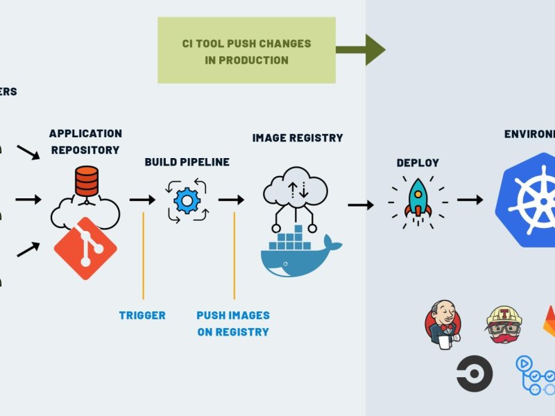 cicd-pipelines-services