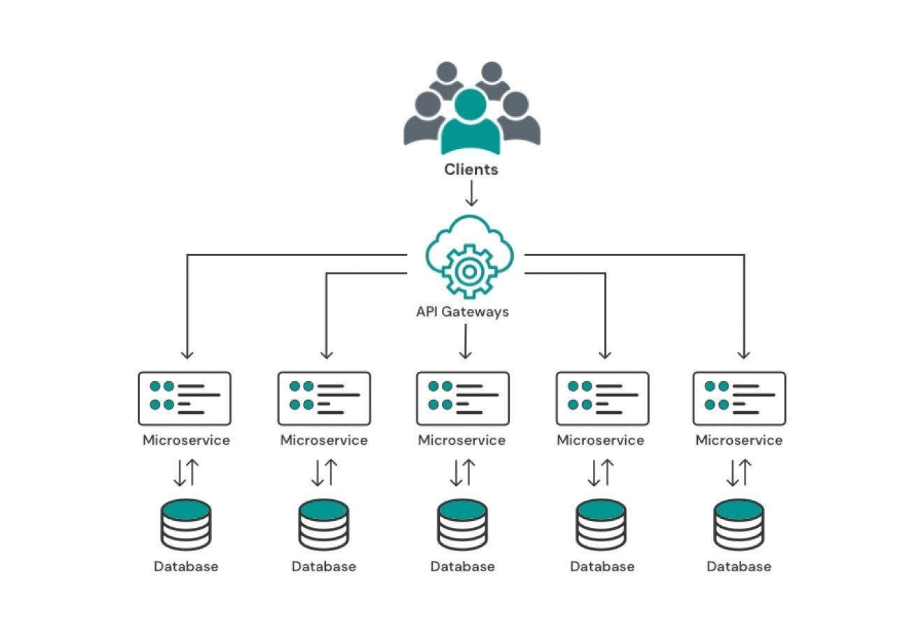 microservices-architecture-services-big-0