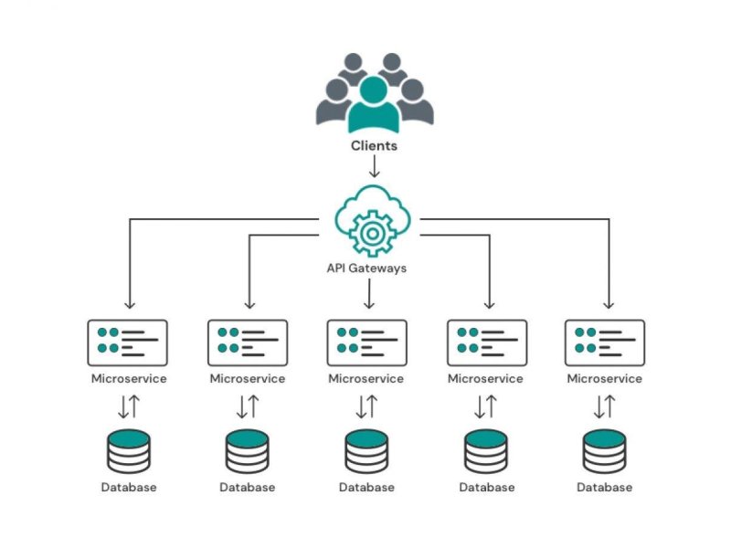microservices-architecture-services