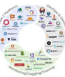 devops-solutions-big-1