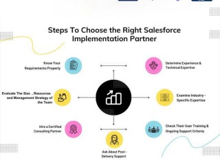 salesforce-implementation-partners