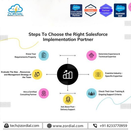 salesforce-implementation-partners-big-0